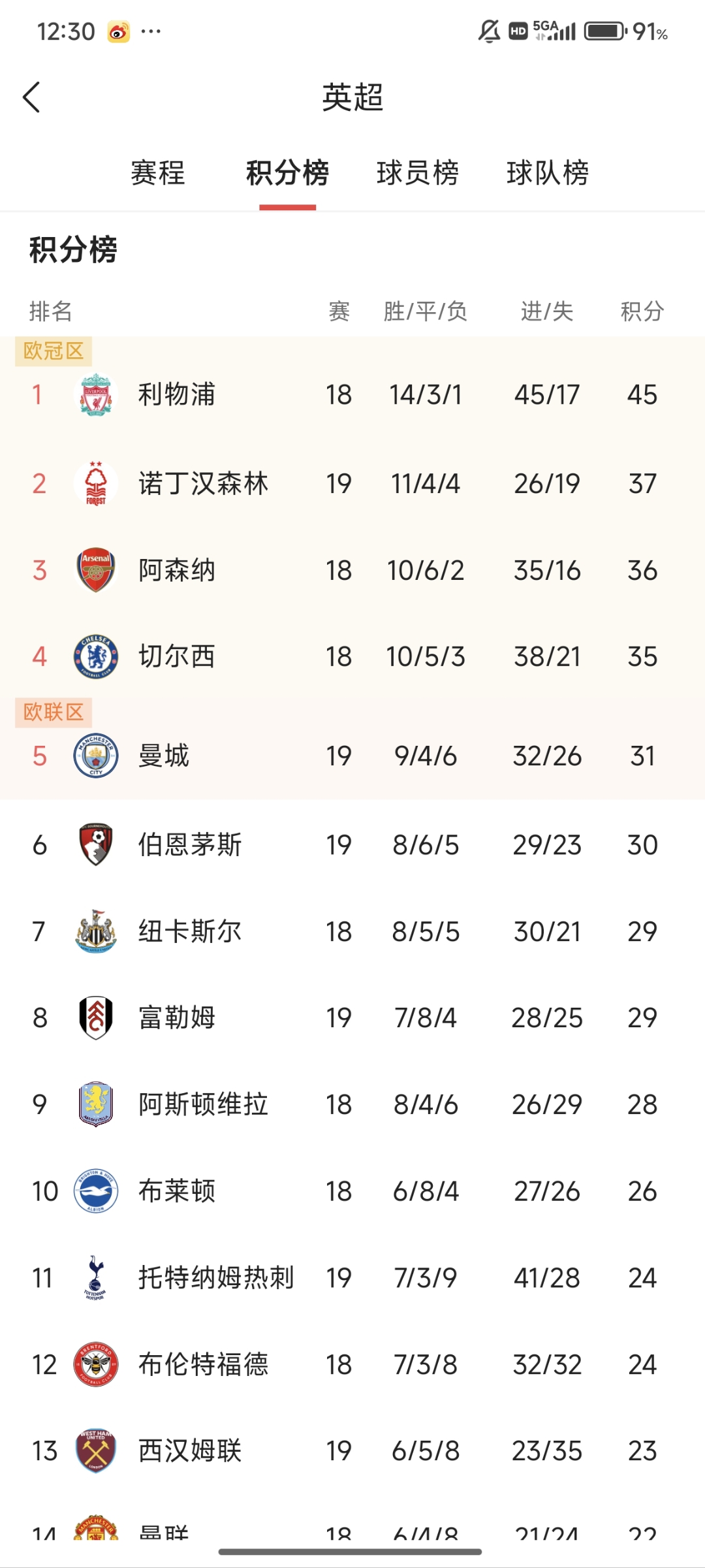 九游体育官网-马德里竞技客场负于曼城，积分榜下滑的简单介绍