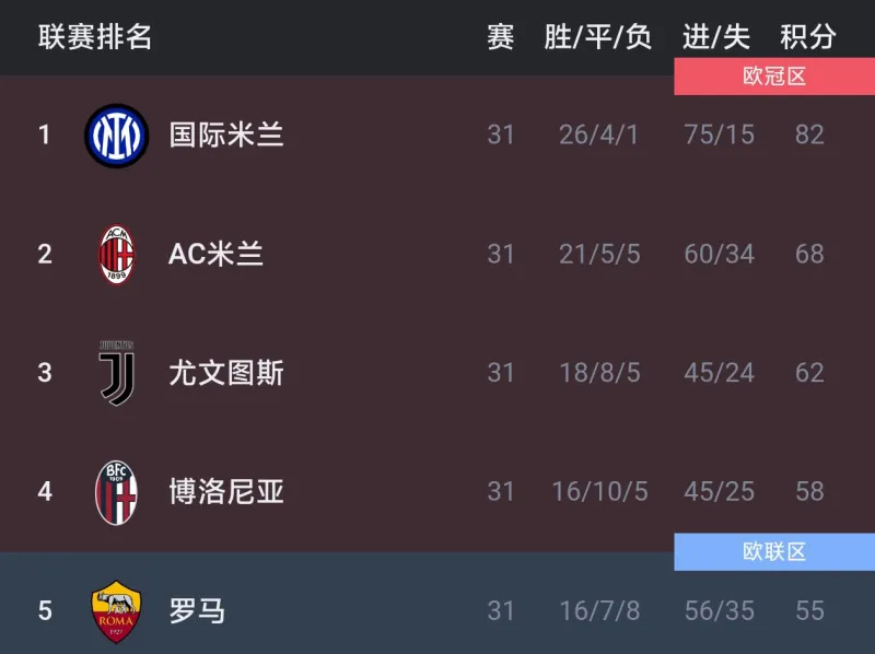 九游体育网页版入口-罗马主场逆转取胜，重返欧冠争夺赛季