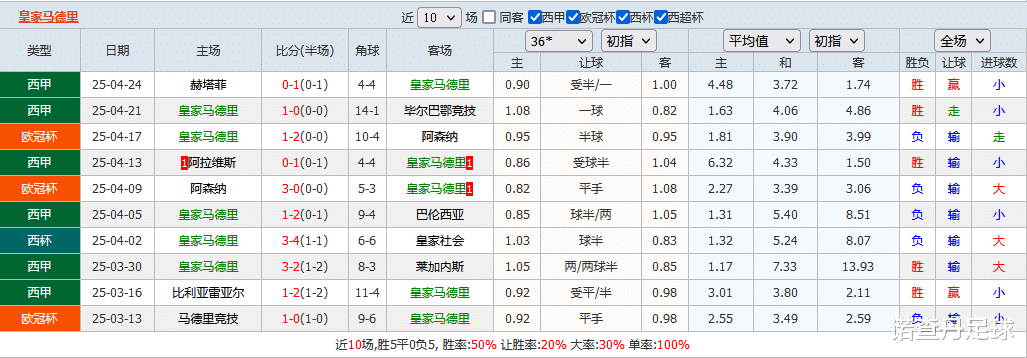 联赛战绩数据分析球队排行榜