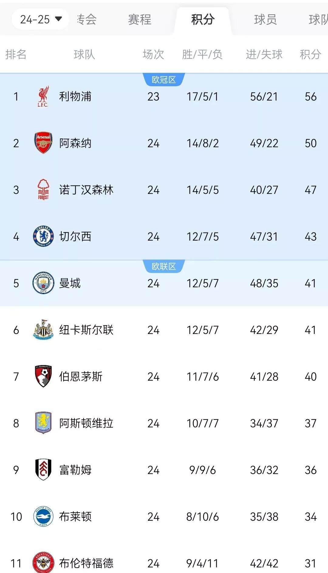 关于国际球员发挥出色,为球队贡献关键分数的信息 关于国际球员发挥出色,为球队贡献关键分数的信息